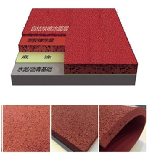 旺财28集团—六种塑胶跑道